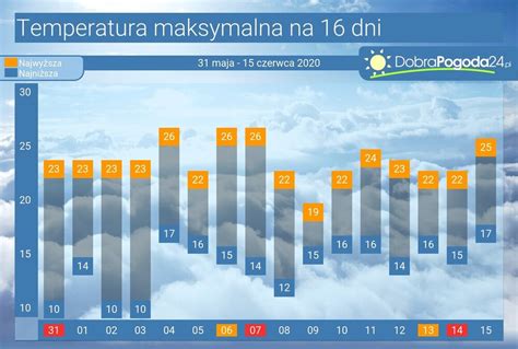 pogoda łaznowska wola|Pogoda długoterminowa Łaznowska Wola na 16, 25 i 45 dni ...